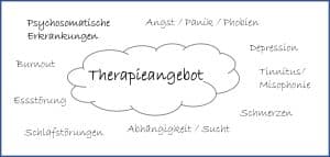 Psychotherapie Dresden - Therapieangebot